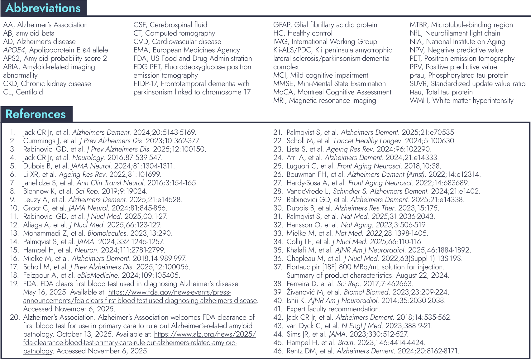 Abbreviations and references